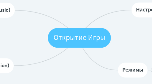 Mind Map: Открытие Игры