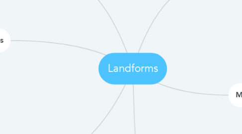 Mind Map: Landforms