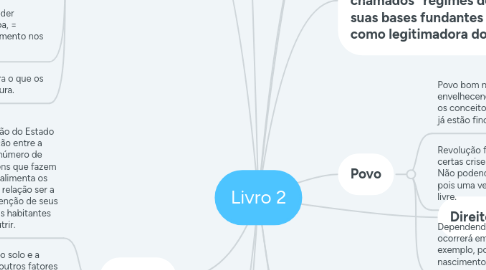 Mind Map: Livro 2