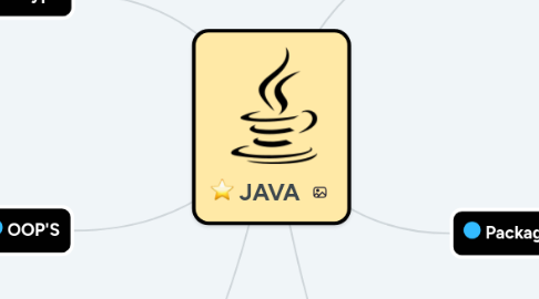 Mind Map: JAVA