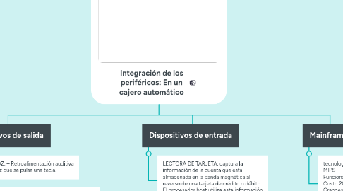 Mind Map: Integración de los periféricos: En un cajero automático