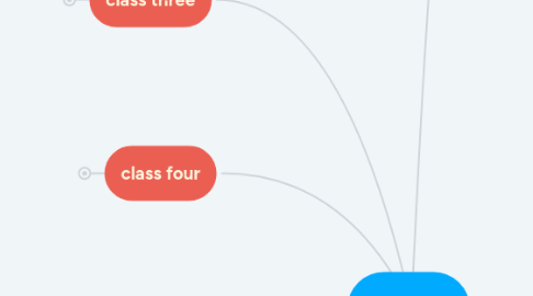 Mind Map: english