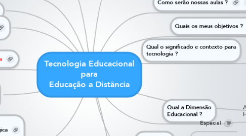 Mind Map: Tecnologia Educacional para Educação a Distância