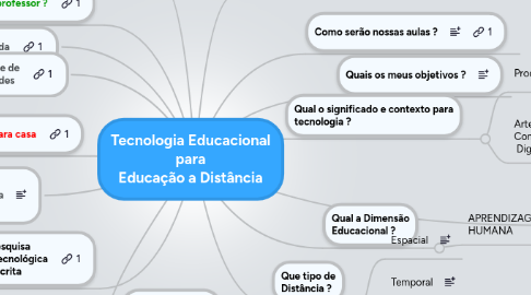 Mind Map: Tecnologia Educacional para Educação a Distância