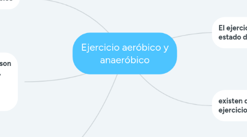 Mind Map: Ejercicio aeróbico y anaeróbico