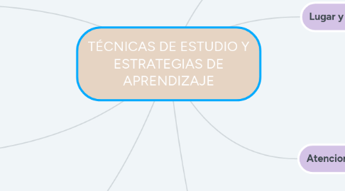 Mind Map: TÉCNICAS DE ESTUDIO Y ESTRATEGIAS DE APRENDIZAJE