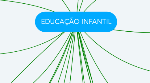Mind Map: EDUCAÇÃO INFANTIL