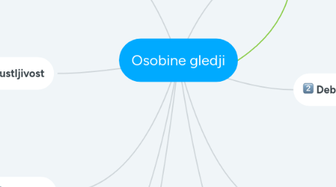 Mind Map: Osobine gledji