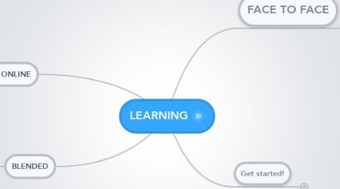 Mind Map: LEARNING