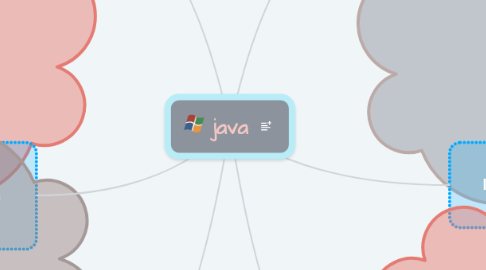 Mind Map: java