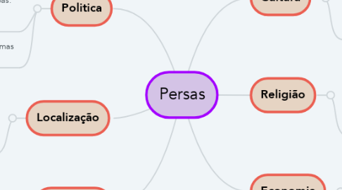 Mind Map: Persas