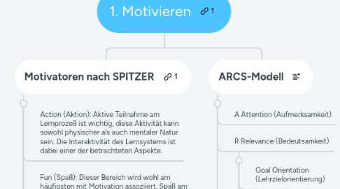 Mind Map: 1. Motivieren