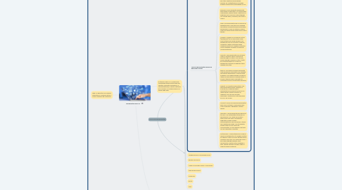 Mind Map: Herramientas Web 2.0