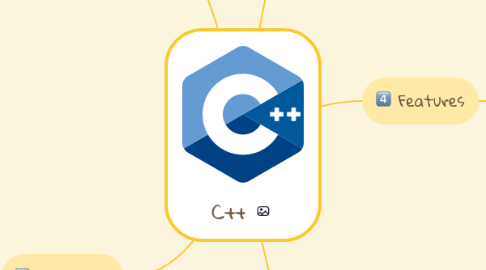 Mind Map: C++