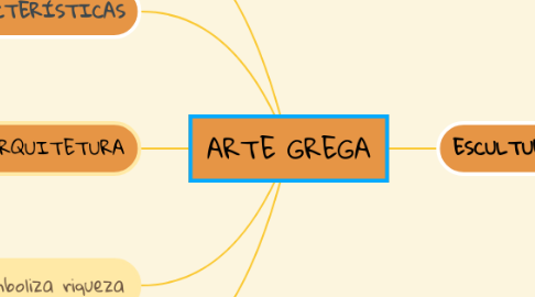 Mind Map: ARTE GREGA