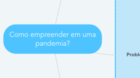 Mind Map: Como empreender em uma pandemia?