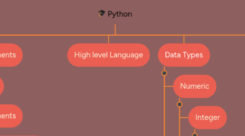 Mind Map: Python