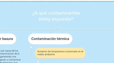 Mind Map: ¿A qué contaminantes estoy expuesta?