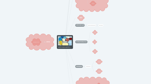 Mind Map: ANTICOAGULANTES