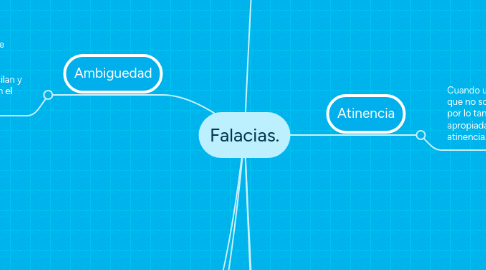 Mind Map: Falacias.