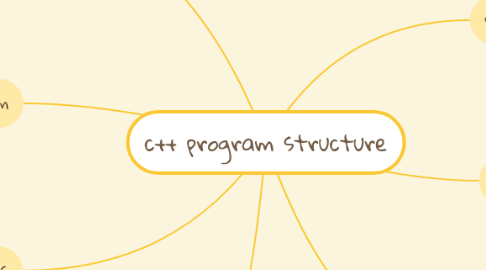 Mind Map: c++ program structure