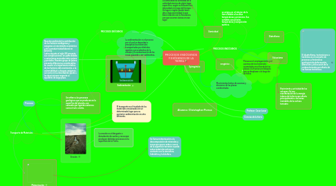 Mind Map: PROCESOS ENDÓGENOS Y EXÓGENOS DE LA TIERRA.🪐