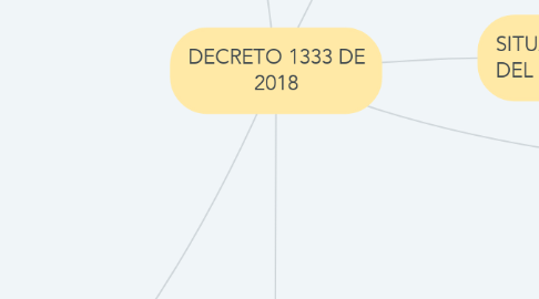 Mind Map: DECRETO 1333 DE 2018