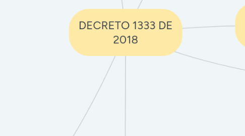 Mind Map: DECRETO 1333 DE 2018