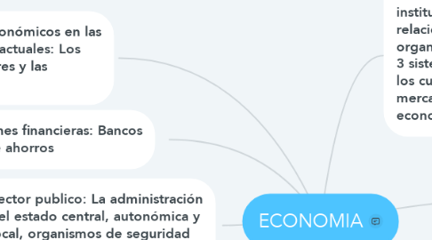 Mind Map: ECONOMIA