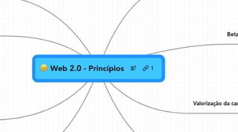 Mind Map: Web 2.0 - Princípios