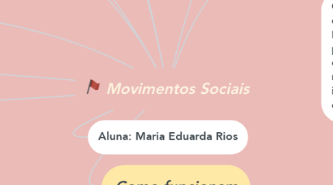 Mind Map: Movimentos Sociais
