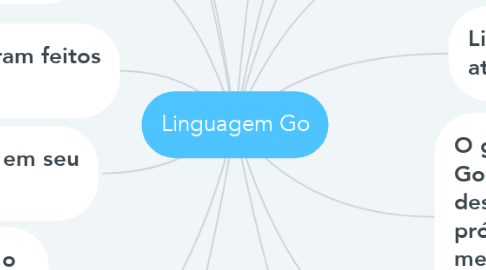 Mind Map: Linguagem Go