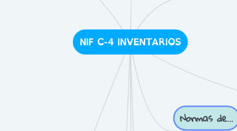 Mind Map: NIF C-4 INVENTARIOS