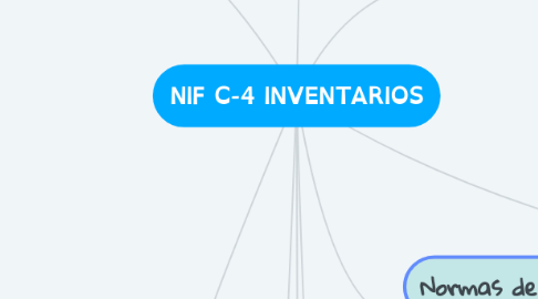 Mind Map: NIF C-4 INVENTARIOS