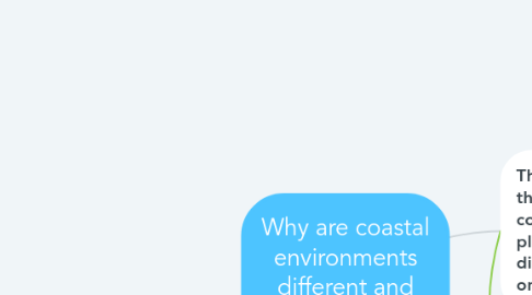 Mind Map: Why are coastal environments different and dynamic?