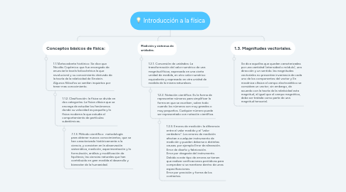 Mind Map: Introducción a la física