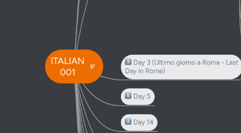 Mind Map: ITALIAN 001