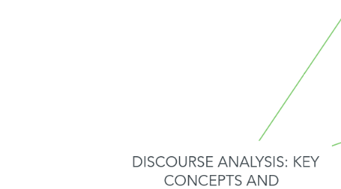 Mind Map: DISCOURSE ANALYSIS: KEY CONCEPTS AND PERSPECTIVES