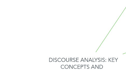 Mind Map: DISCOURSE ANALYSIS: KEY CONCEPTS AND   PERSPECTIVES