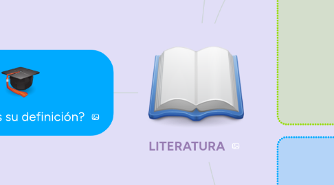 Mind Map: LITERATURA