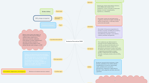 Mind Map: Sustancias Psicoactivas (SPA)