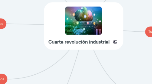 Mind Map: Cuarta revolución industrial