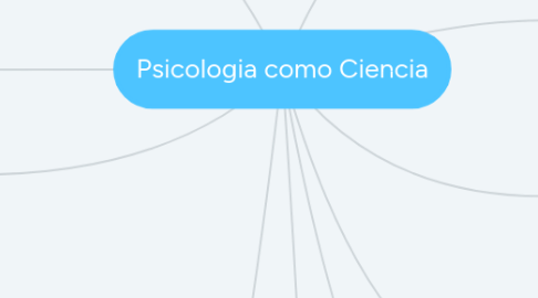 Mind Map: Psicologia como Ciencia