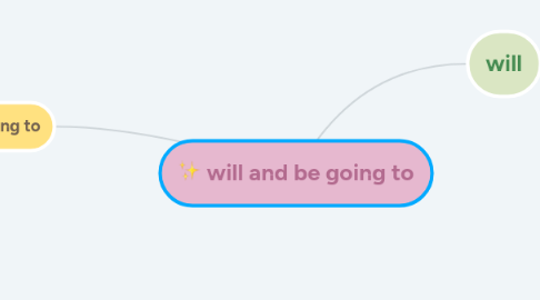 Mind Map: will and be going to