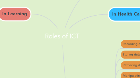 Mind Map: Roles of ICT