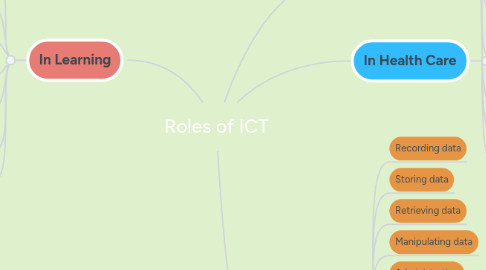 Mind Map: Roles of ICT