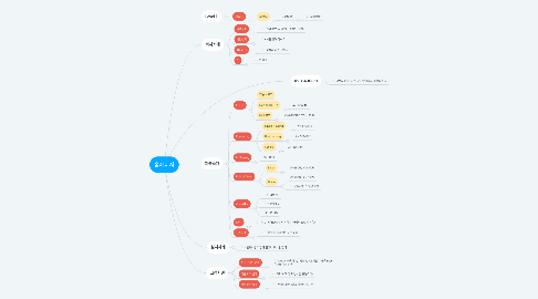 Mind Map: 홈페이지