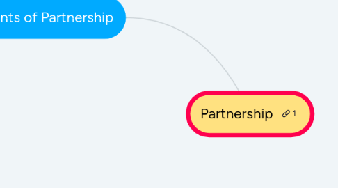Mind Map: Partnership