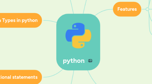Mind Map: python