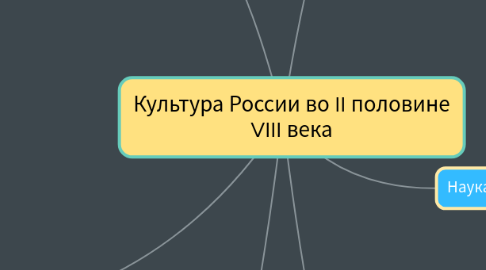 Mind Map: Культура России во II половине VIII века